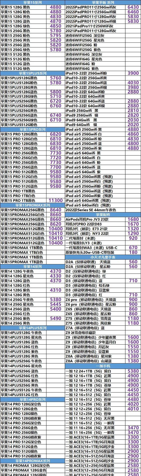 二手设计笔记本电脑价格如何？