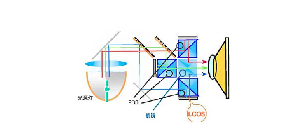 投影仪更换液晶组调整什么参数？更换后需要调整哪些设置？