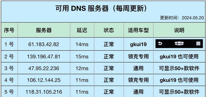 笔记本电脑DNS设备的作用是什么？