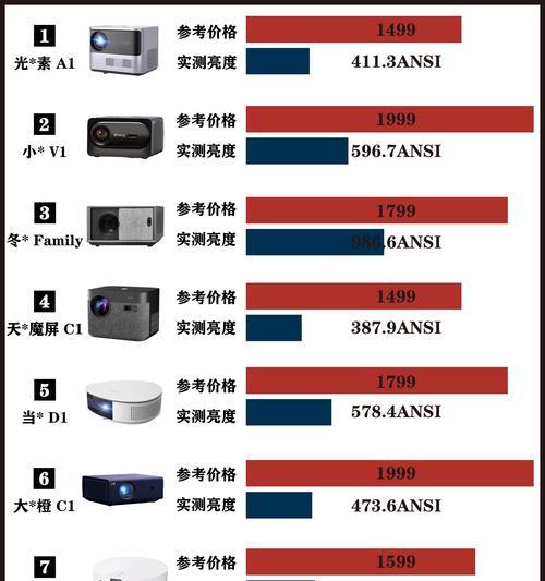 投影仪底色变化如何调整？是否需要专业维修？