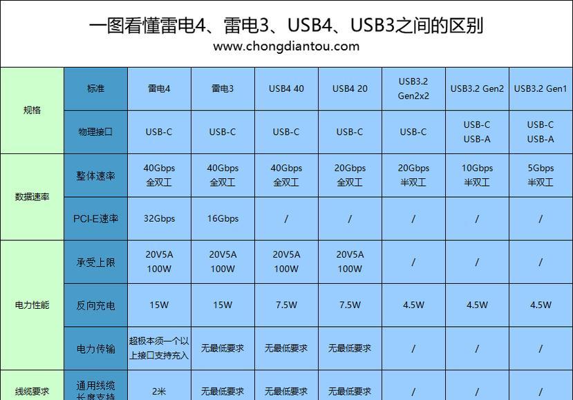 笔记本电脑支持雷电4接口吗？如何设置雷电4功能？