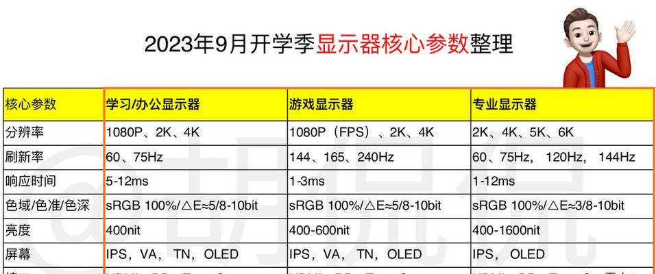 电脑显示器几年不换会有什么影响？