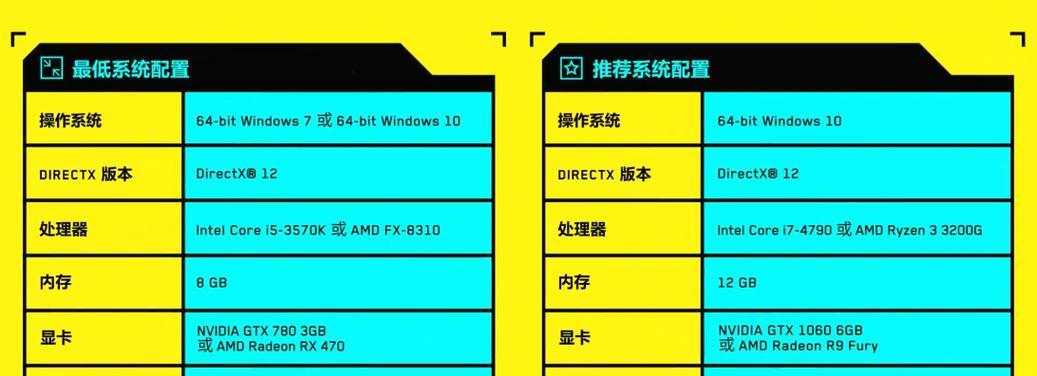 办公电脑配置低怎么提升配置？有哪些方法？