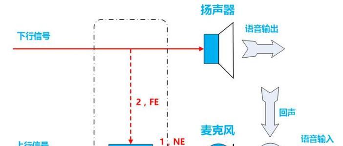 电脑直播声音出现回声怎么消除？最佳解决方案是什么？