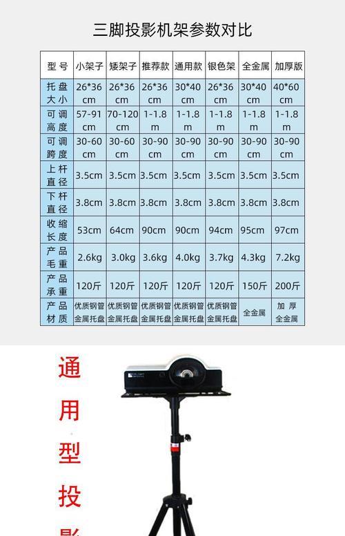 床头架子投影仪使用方法是什么？