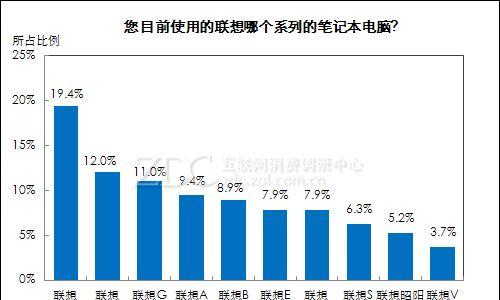 联想笔记本退货流程是怎样的？