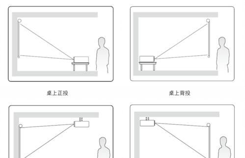 投影仪高度调节方法是什么？