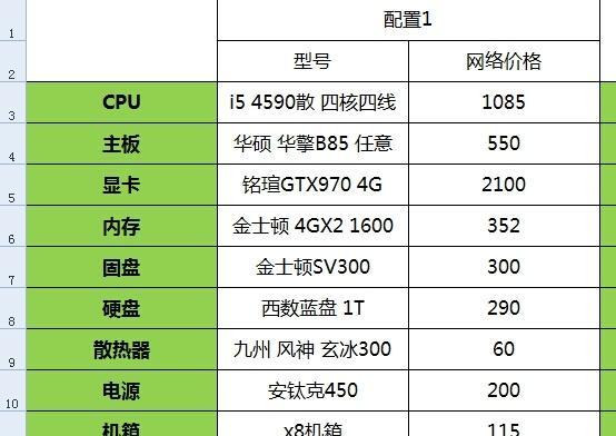 求助电脑配置时应该注意哪些问题？