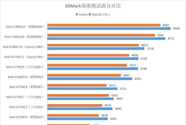 ARM笔记本电脑有哪些不足之处？ARM架构笔记本的缺点是什么？