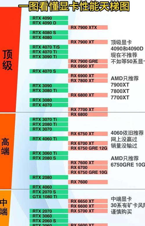 台式电脑配置图片处理的最佳方案？