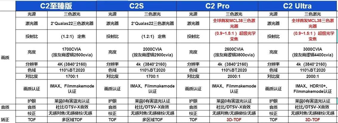 日用投影仪商用型号选择标准是什么？如何挑选性价比高的投影仪？