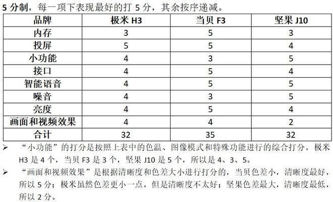 声米投影仪使用方法是什么？如何进行基本设置？