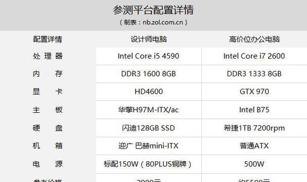 dnf电脑配置低如何调整设置？最佳配置方案是什么？