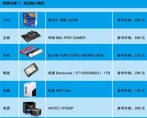 不用主机如何组装电脑配置？操作步骤是什么？