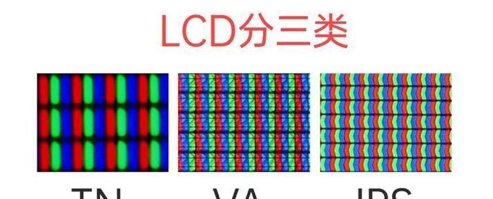 电脑显示器怎么选择？有哪些标准？