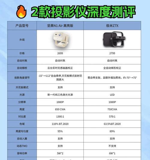 高亮直投投影仪使用方法是什么？