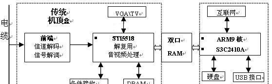 电脑显示器转播盒子设置方法是什么？如何确保信号传输稳定？