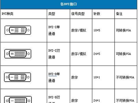 DP接口无信号电脑却有声音是什么问题？