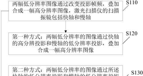 投影仪叠加教程怎么用的？投影仪叠加教程步骤是什么？