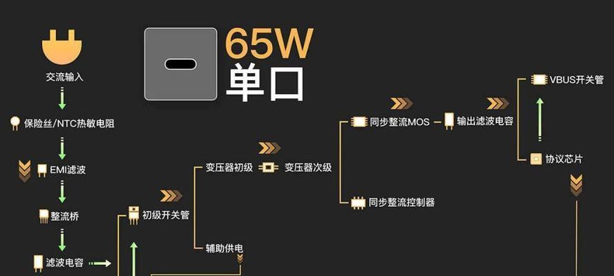 联想笔记本支持快充吗？使用方法是什么？