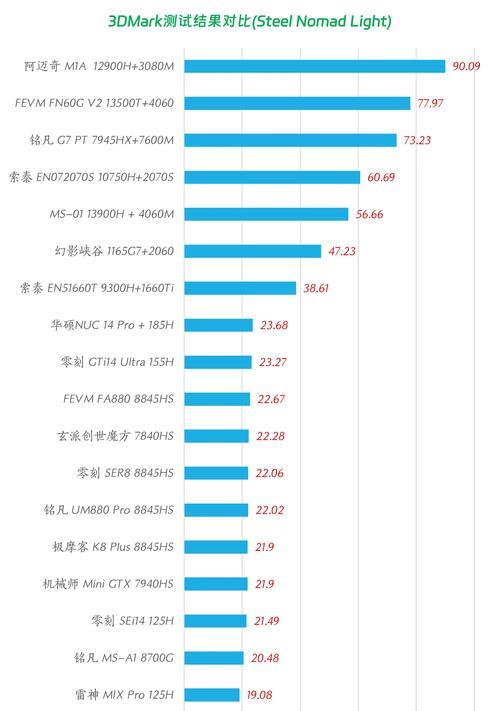 哪些软件可以评测电脑配置？评测结果准确吗？