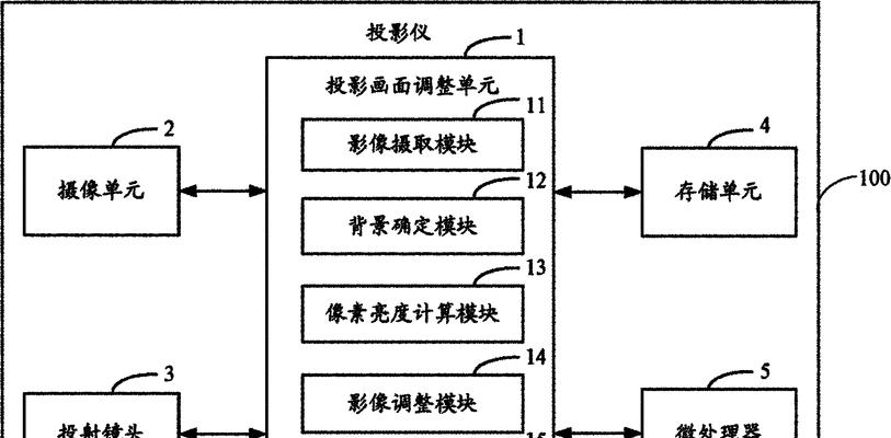 投影仪顶部调整方法是什么？