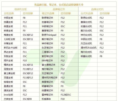 新手如何验机购买的笔记本电脑？验机流程是什么？